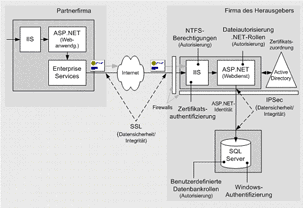 SHB-WebService