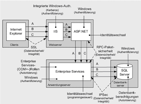 SHB-WebSicherheit